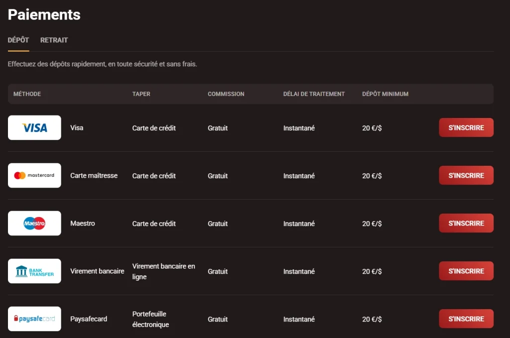 WinKingdom Casino page des paiements avec méthodes de dépôt Visa Mastercard Maestro et Paysafecard